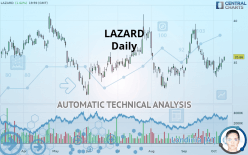 LAZARD INC. - Daily