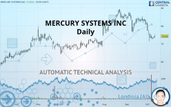 MERCURY SYSTEMS INC - Giornaliero