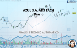 AZUL S.A. ADS EACH - Diario
