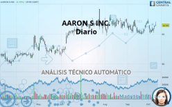 AARONS HOLDINGS CO. - Diario