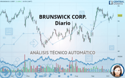 BRUNSWICK CORP. - Diario