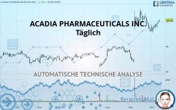 ACADIA PHARMACEUTICALS INC. - Täglich