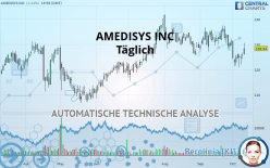 AMEDISYS INC - Täglich