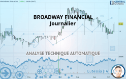 BROADWAY FINANCIAL - Journalier