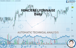 FONCIERE LYONNAISE - Daily