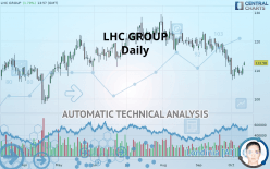 LHC GROUP - Daily