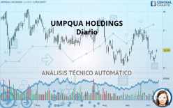UMPQUA HOLDINGS - Diario