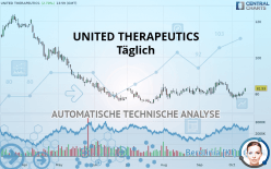 UNITED THERAPEUTICS - Täglich