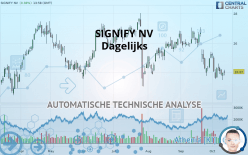 SIGNIFY NV - Dagelijks