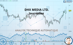 DHX MEDIA LTD. - Journalier