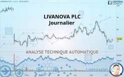 LIVANOVA PLC - Journalier