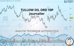 TULLOW OIL ORD 10P - Journalier