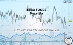 EBRO FOODS - Daily