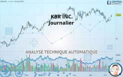KBR INC. - Journalier