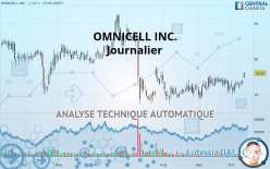OMNICELL INC. - Journalier