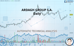 ARDAGH GROUP S.A. - Daily