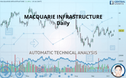 MACQUARIE INFRASTRUCTURE HLD. - Daily