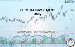 CHIMERA INVESTMENT - Daily