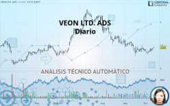 VEON LTD. ADS - Diario