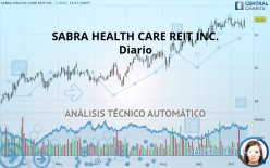 SABRA HEALTH CARE REIT INC. - Diario