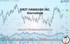 FIRST HAWAIIAN INC. - Giornaliero