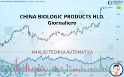 CHINA BIOLOGIC PRODUCTS HLD. - Giornaliero