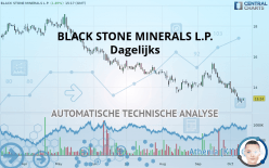 BLACK STONE MINERALS L.P. - Dagelijks