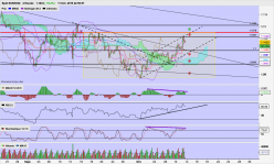 EUR/USD - 4H