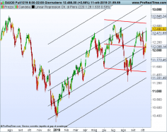 DAX40 PERF INDEX - Dagelijks