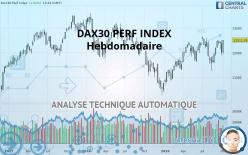 DAX40 PERF INDEX - Semanal