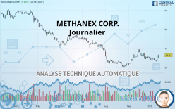 METHANEX CORP. - Journalier
