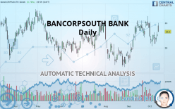 BANCORPSOUTH BANK - Daily