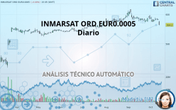 INMARSAT ORD EUR0.0005 - Diario