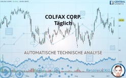 COLFAX CORP. - Täglich