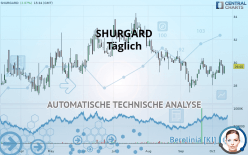 SHURGARD - Täglich