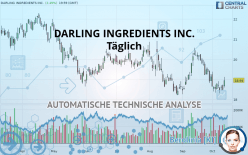 DARLING INGREDIENTS INC. - Täglich