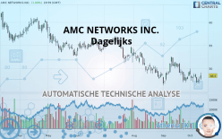 AMC NETWORKS INC. - Dagelijks