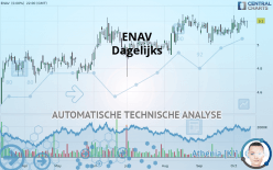 ENAV - Dagelijks