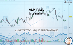ALMIRALL - Journalier