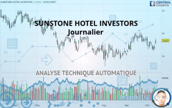 SUNSTONE HOTEL INVESTORS - Journalier