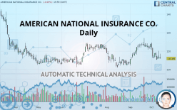 AMERICAN NATIONAL GROUP INC. - Daily