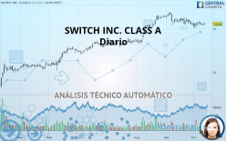 SWITCH INC. CLASS A - Diario
