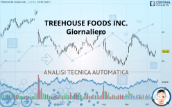 TREEHOUSE FOODS INC. - Giornaliero