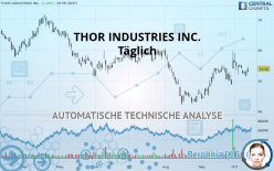 THOR INDUSTRIES INC. - Täglich