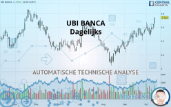 UBI BANCA - Daily