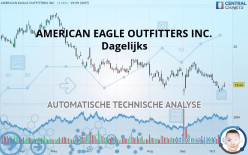 AMERICAN EAGLE OUTFITTERS INC. - Dagelijks