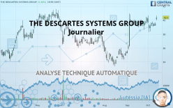 THE DESCARTES SYSTEMS GROUP - Dagelijks