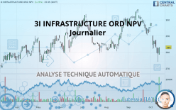3I INFRASTRUCTURE ORD NPV - Diario