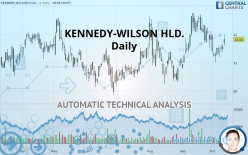 KENNEDY-WILSON HLD. - Daily