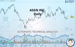 ASGN INC. - Daily